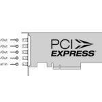 DeckLink 8K Pro Mini